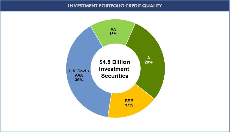 image04investportbyrating.jpg