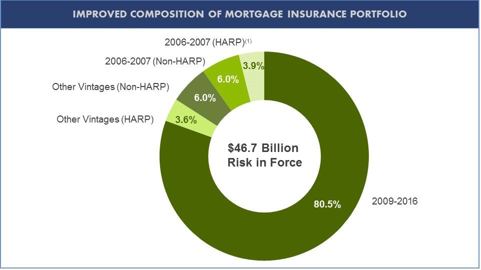 image12mortgagecomposition.jpg