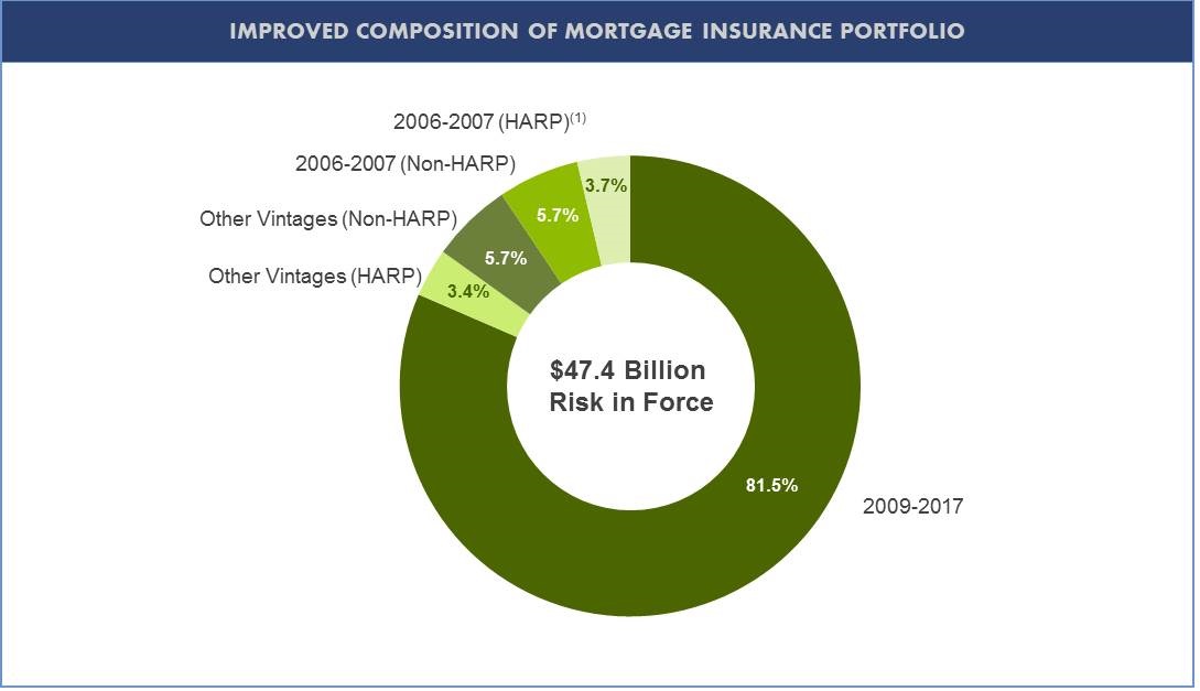 image02mortgagecompositionq1.jpg