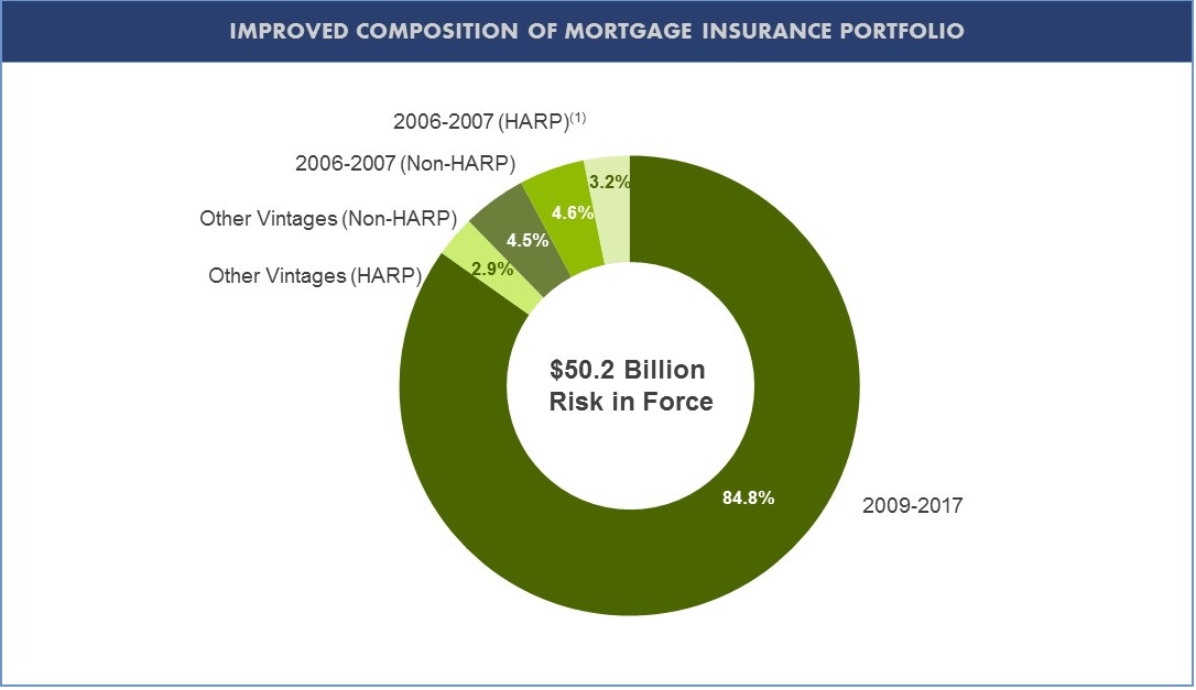 image03mortgagecomp0917.jpg