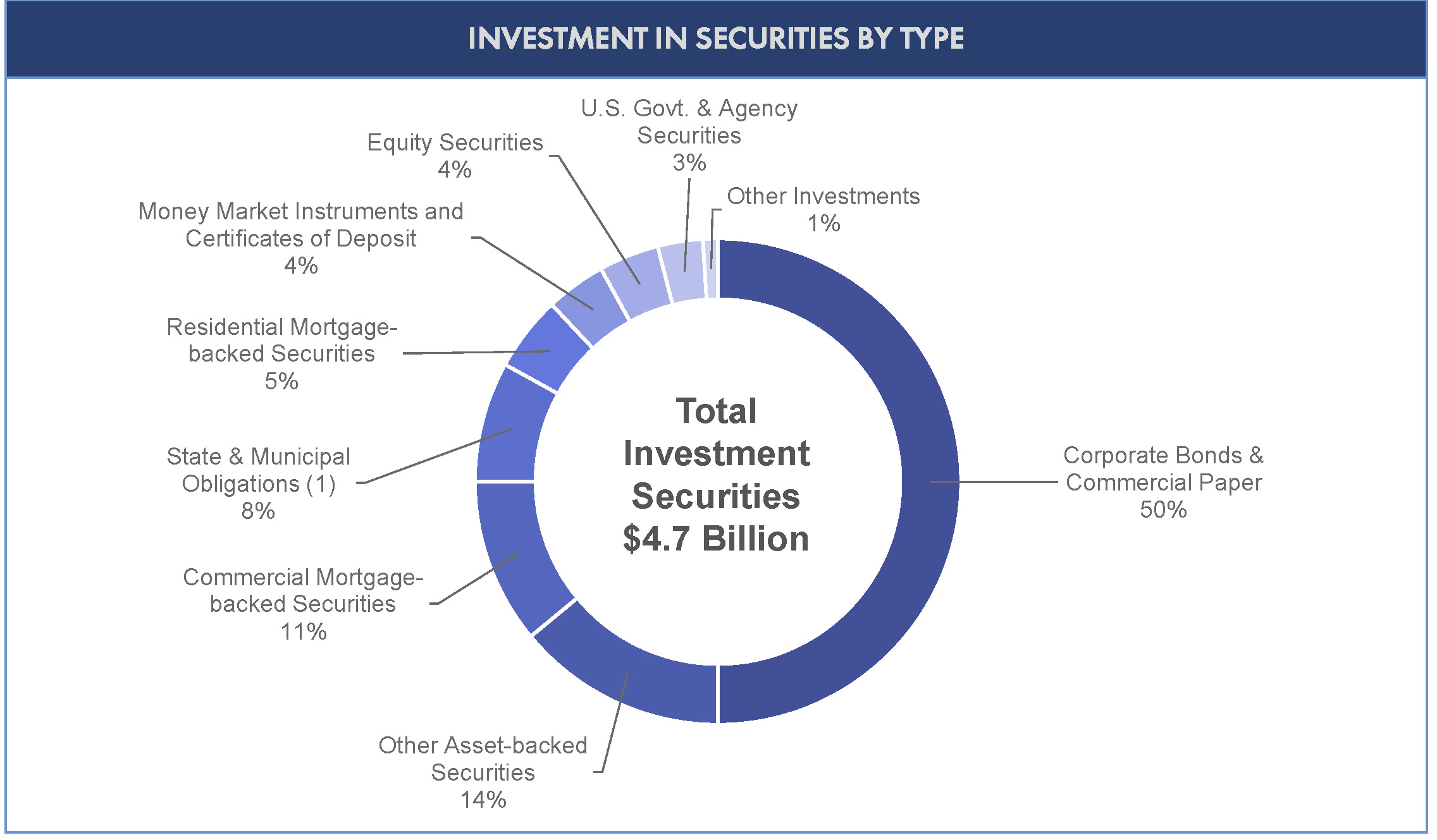 image03investedassets1217a01.jpg