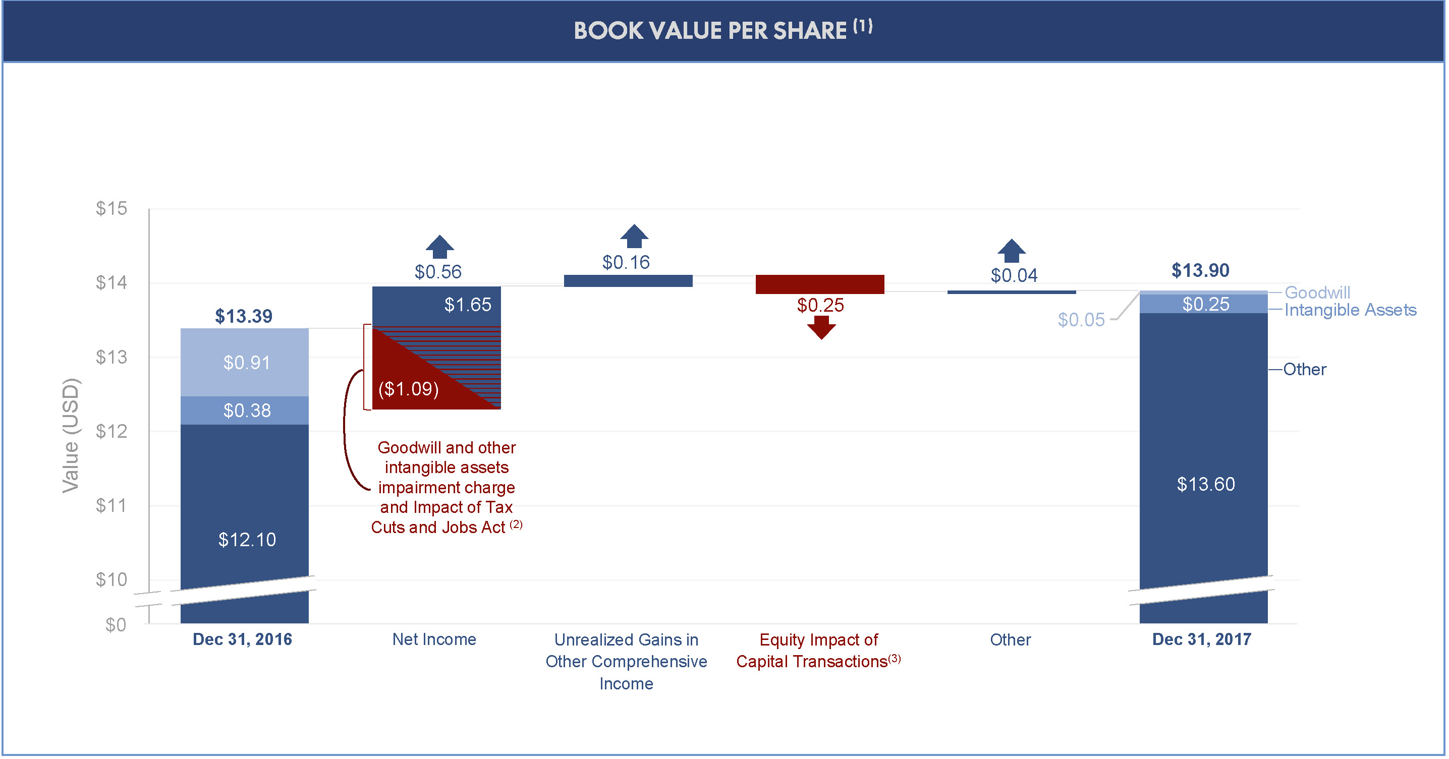 image11bookvaluewalk1217.jpg