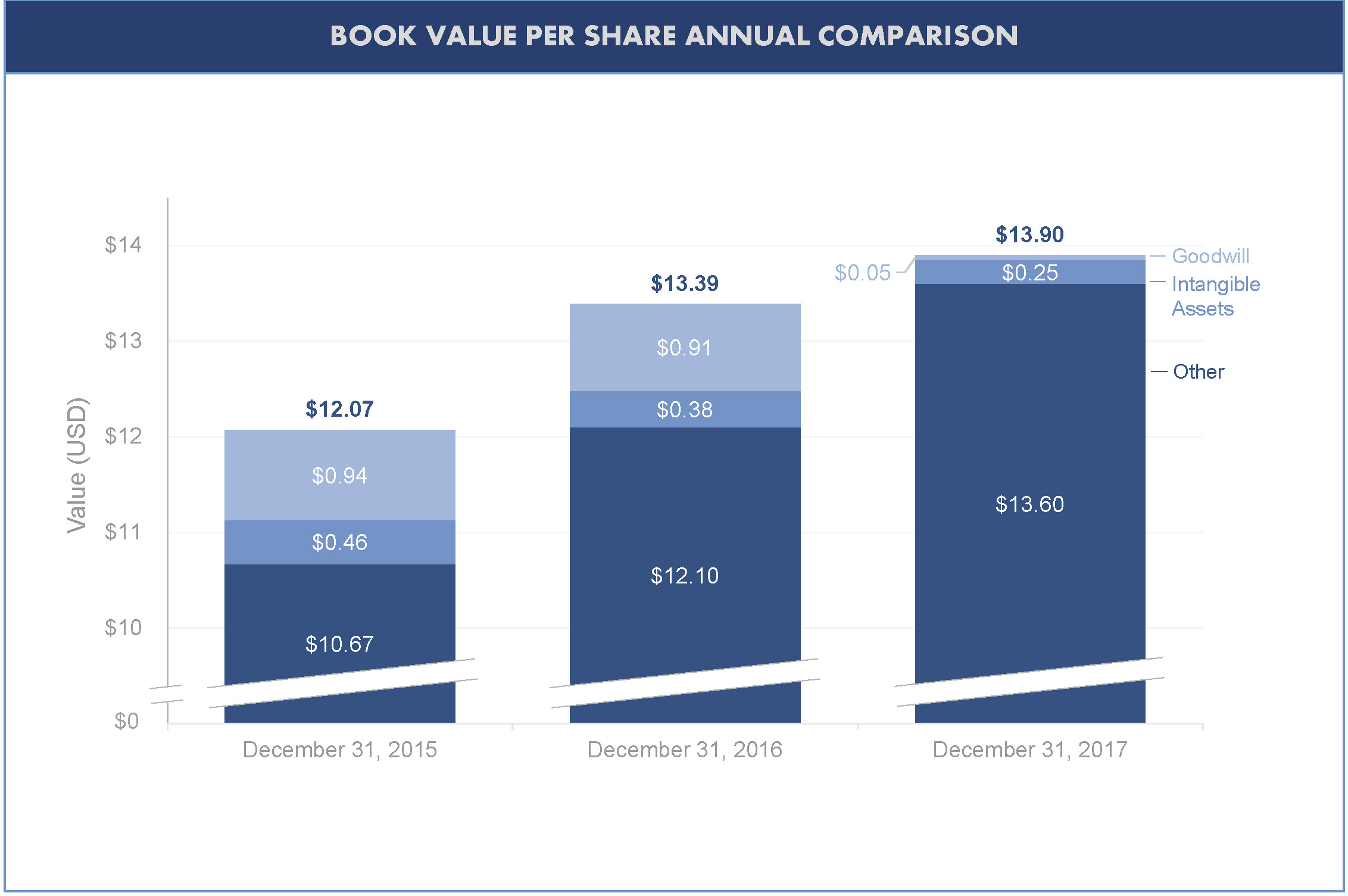 image12bookvaluepershare1217.jpg