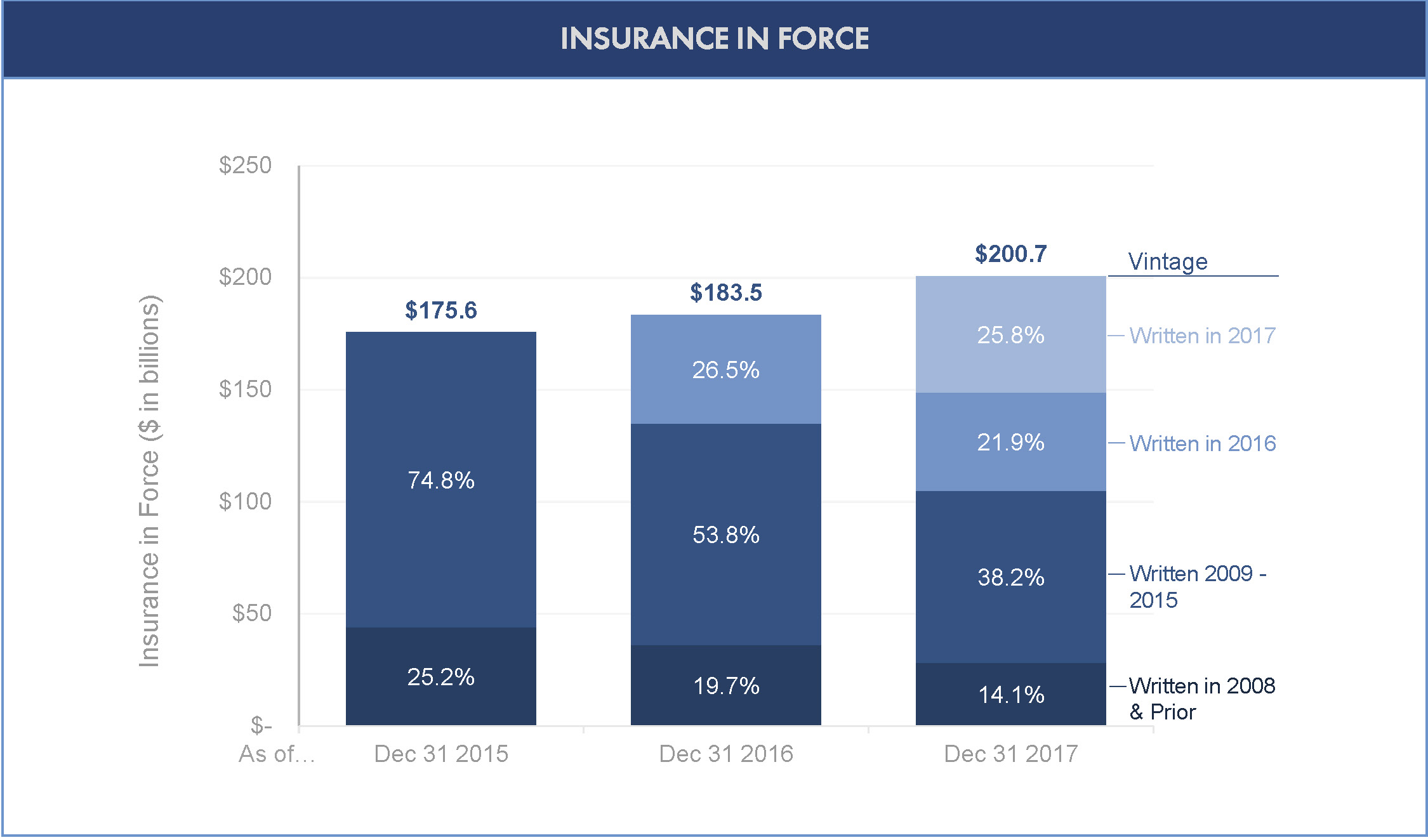 image13insuranceinforc1217.jpg