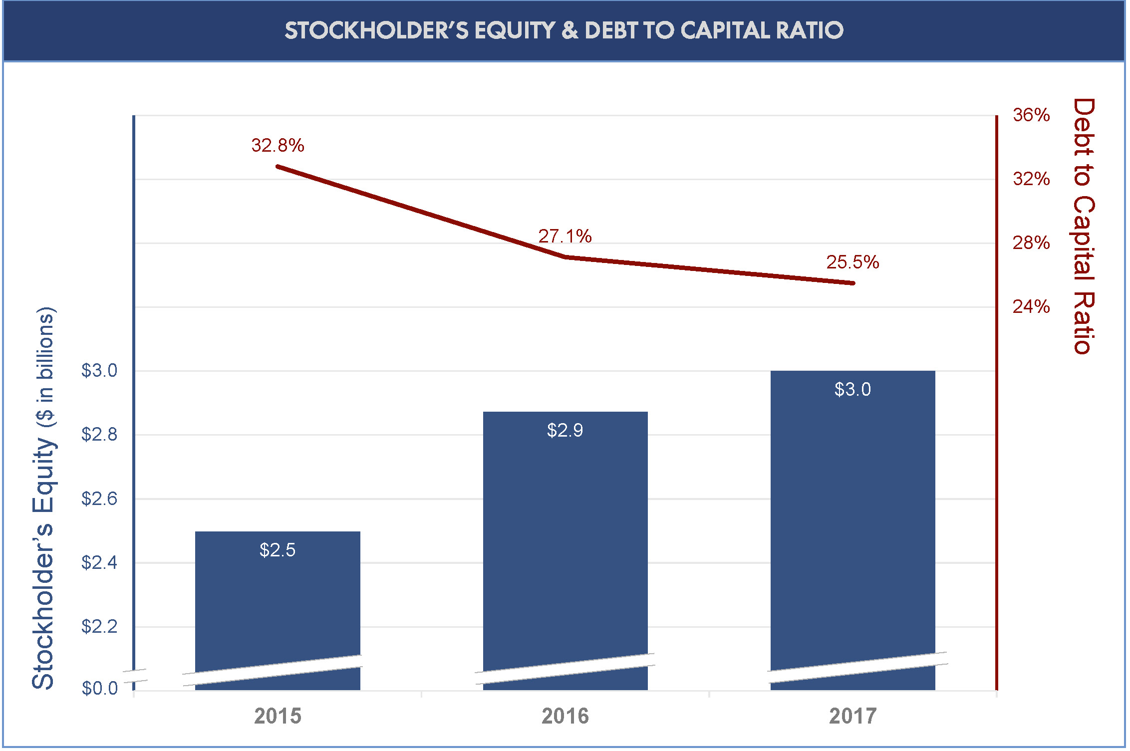 image18equitydebtcaprat1217.jpg