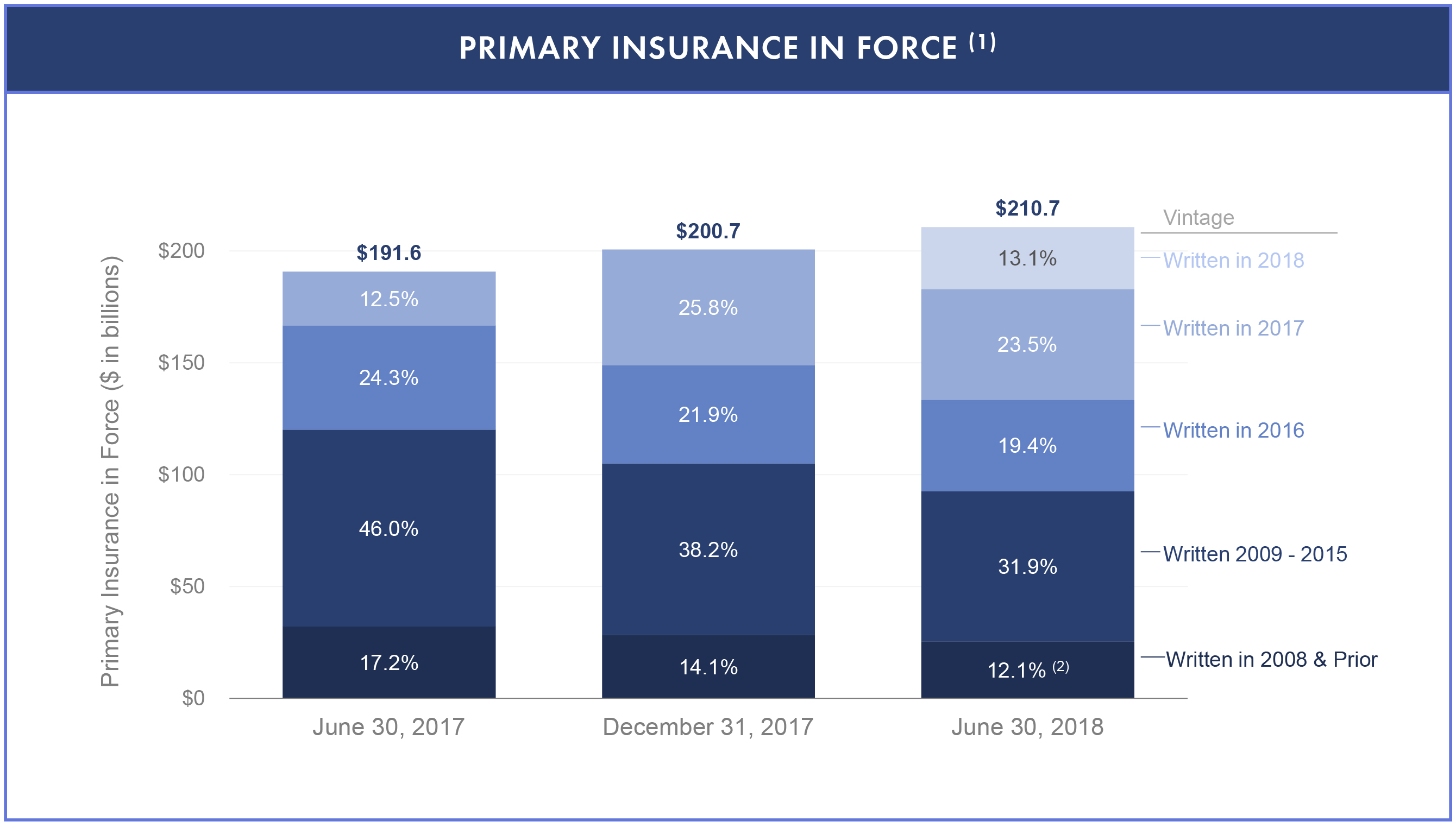 image05insuranceinforc0618.jpg