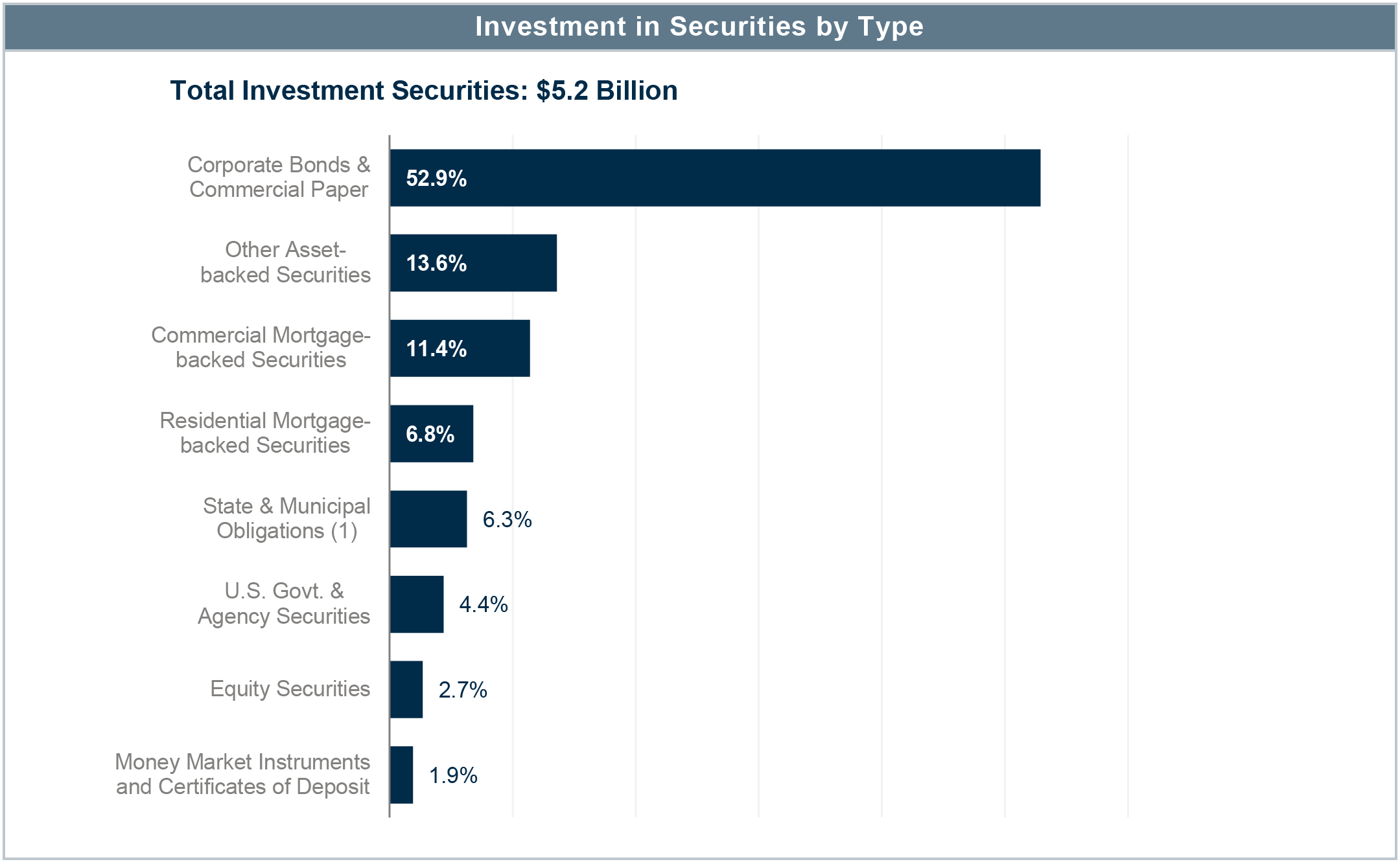 image04investedassets1218.jpg