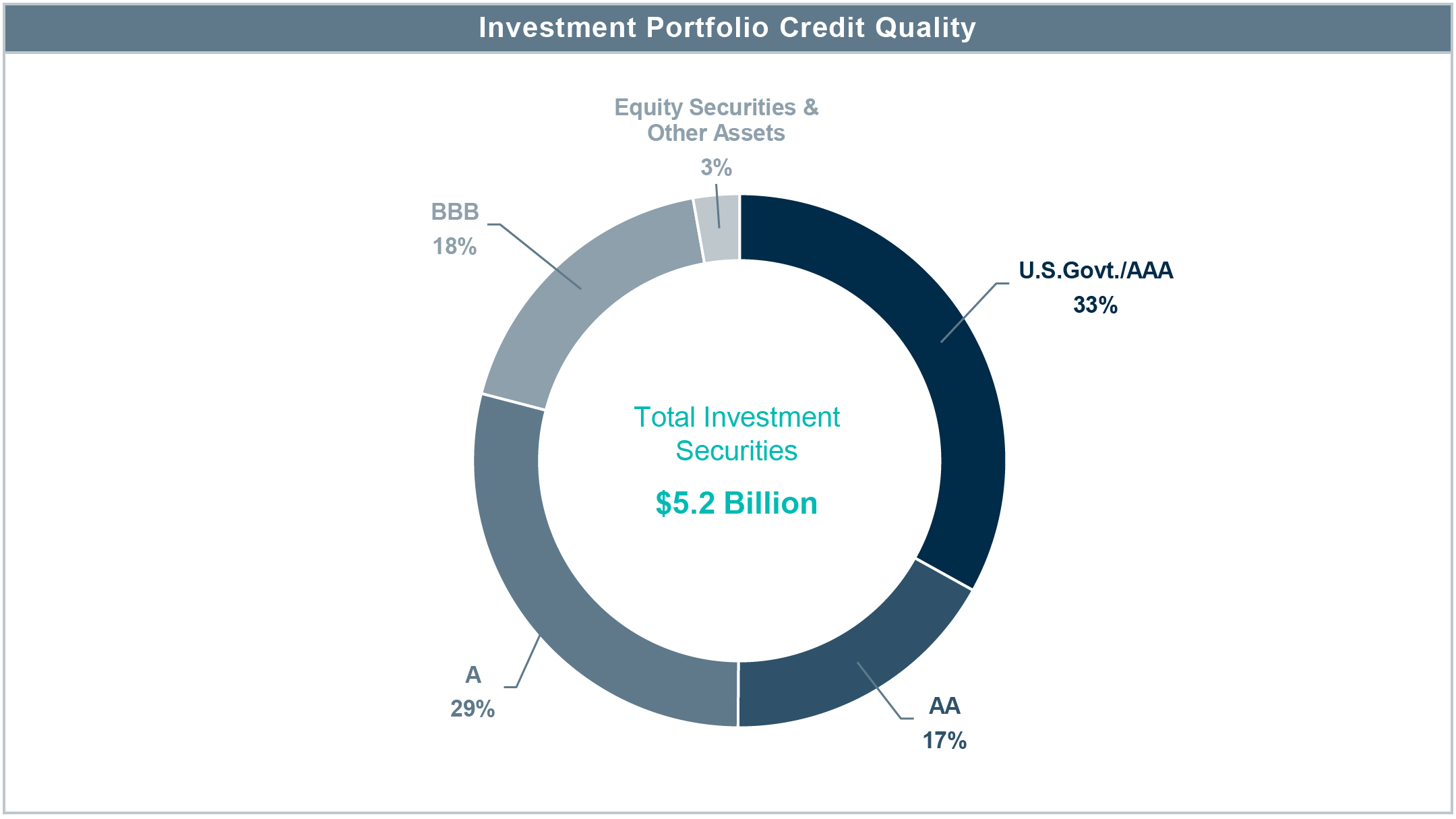 image05investmentqual1218.jpg