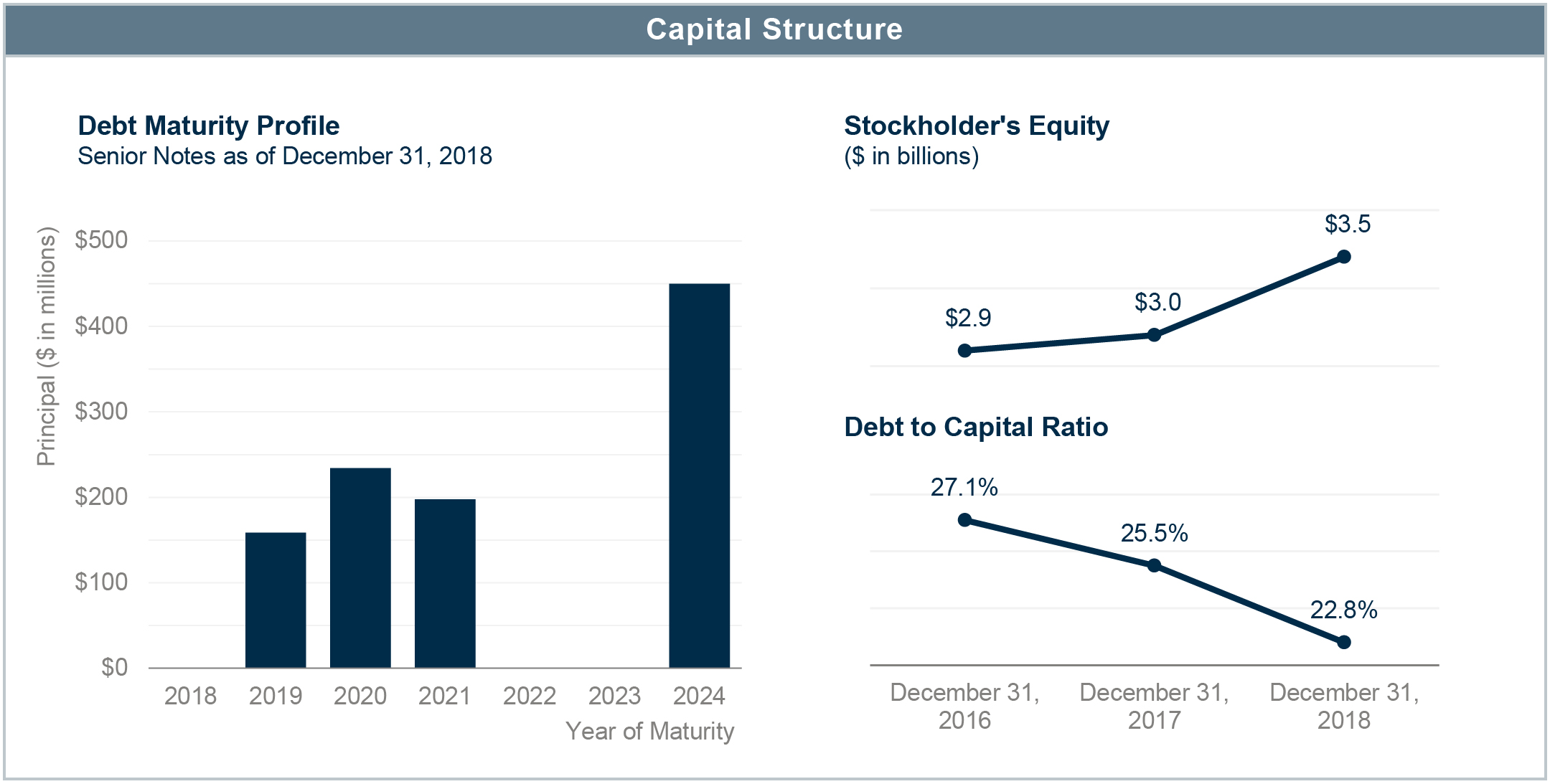 image17capitalstructure1218.jpg