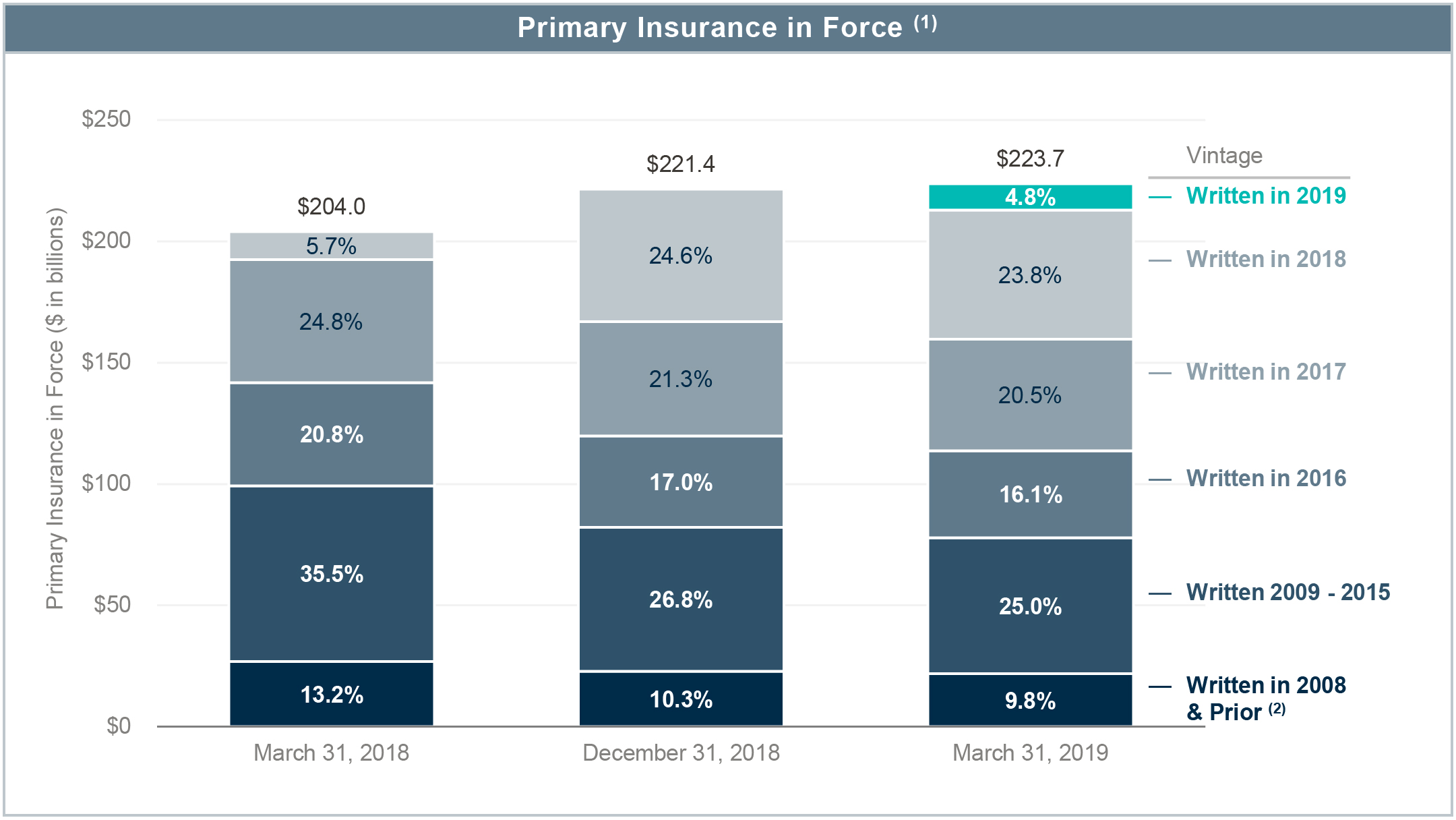 image01insuranceinforc0319.jpg