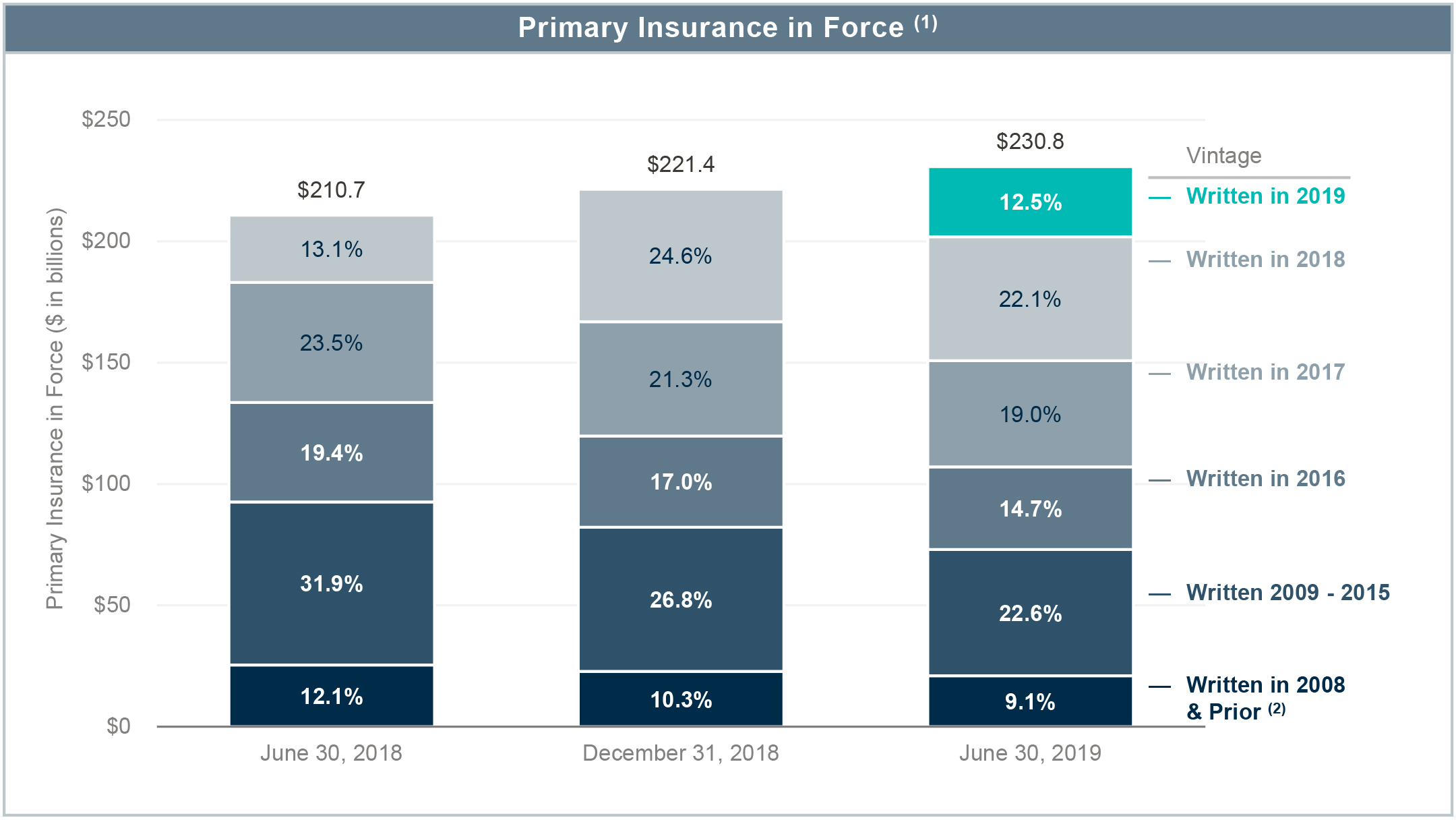 image01insuranceinforc0619.jpg