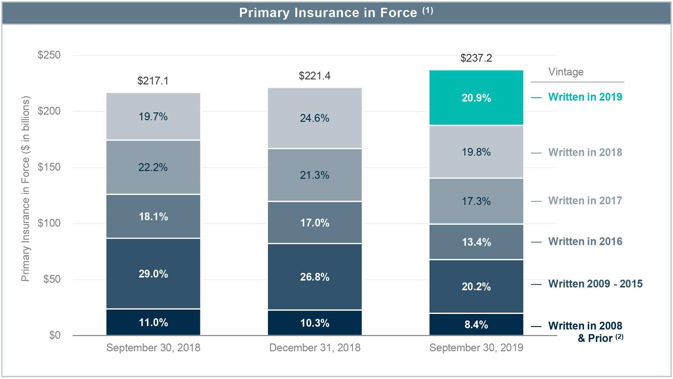 image01insuranceinforc0919.jpg