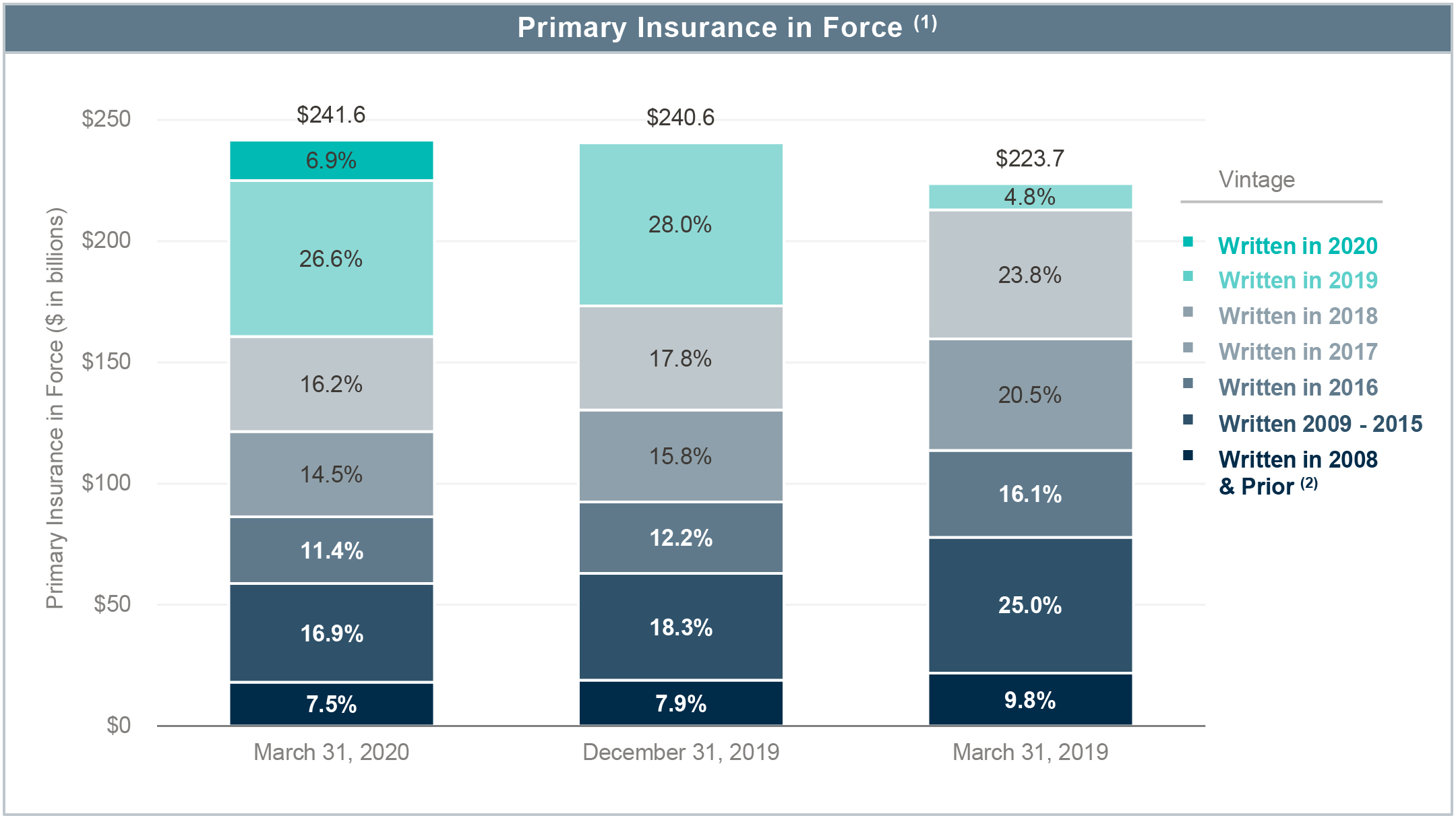 image01insuranceinforc0320.jpg