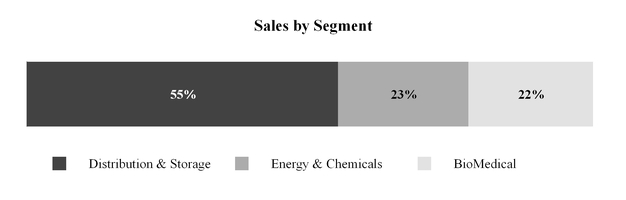 chart-a422815d187311a2987.jpg