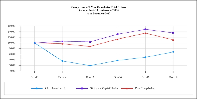 chart-4d3f4c25624c58f28f8.jpg