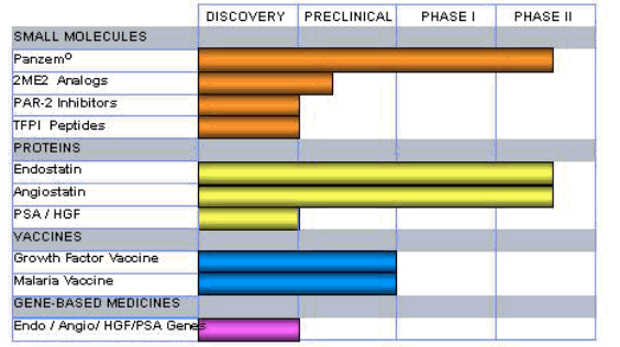 Bar Chart