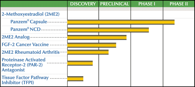 (ENTREMED PRODUCT PIPELINE)