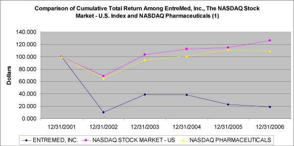 (PERFORMANCE GRAPH)