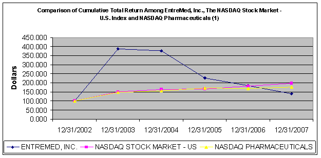 (PERFORMANCE GRAPH)