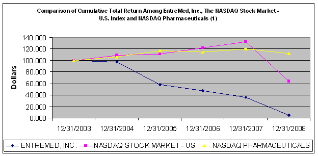 (PERFORMANCE GRAPH)