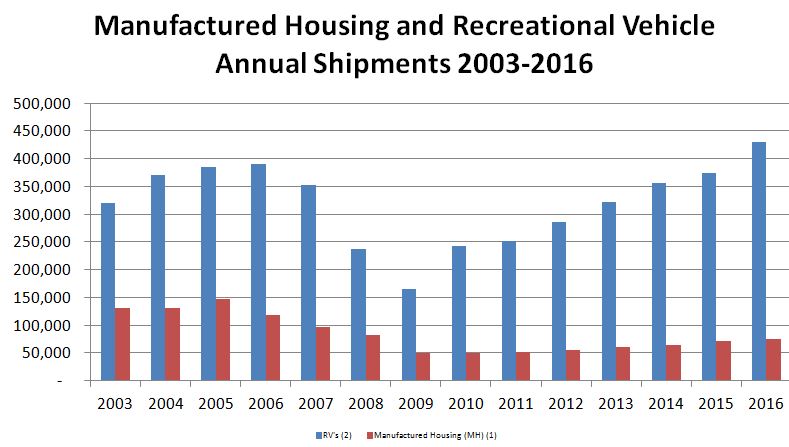 item1mhrvannualshipments2003.jpg