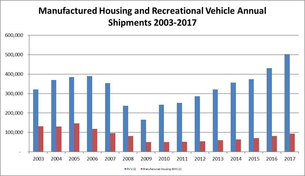 manufacturedhousingandrecrea.jpg