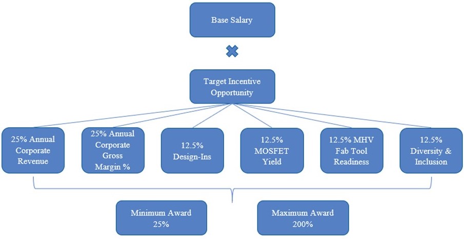 fy21cbpschematic.jpg