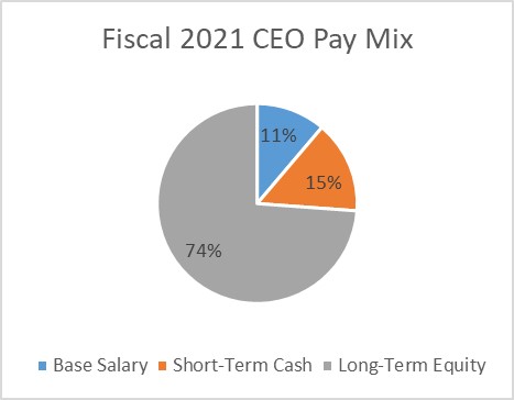 fy21ceopaymix.jpg