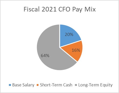 fy21cfopaymix.jpg