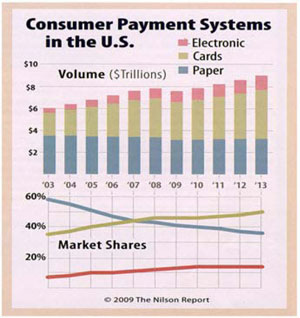 (BAR CHART)