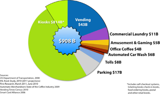 (PIE CHART)