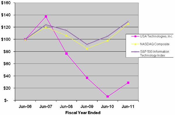 (LINE GRAPH)