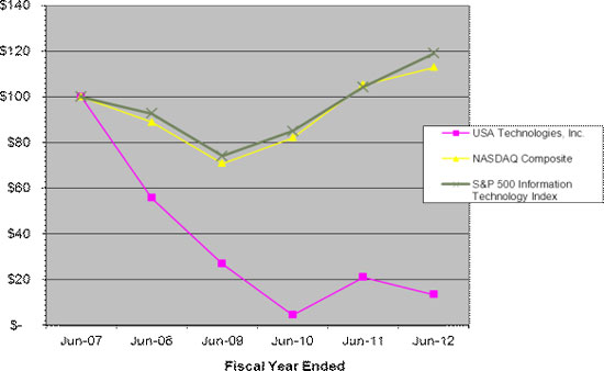 (LINE GRAPH)