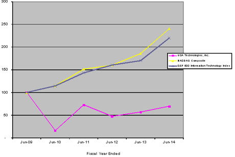 (GRAPH)