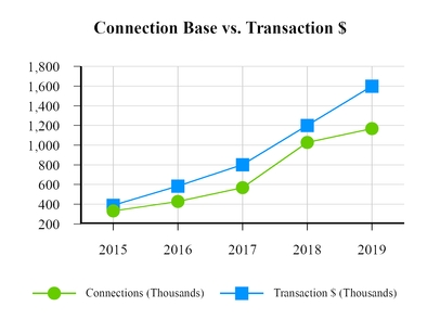 chart-f7162aa83994c4b6f7f.jpg