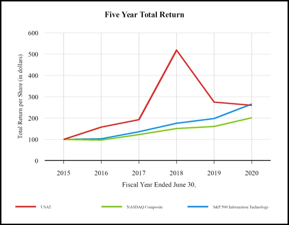 chart-ea690202c3805f3d93c.jpg