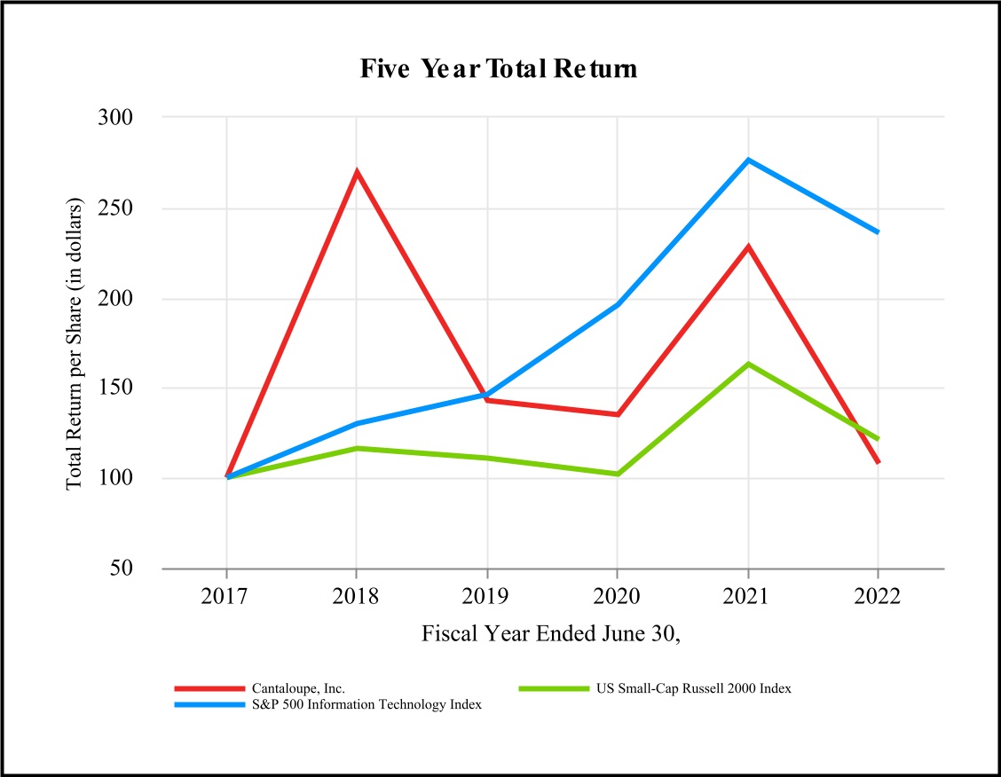 chart-14a750669b0a4238a17.jpg