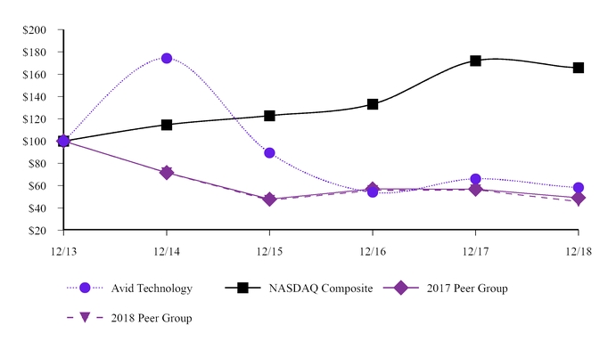 chart-4b89ceea35e15abdb79.jpg