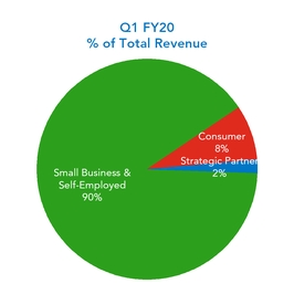 chart-7db0d34773af50a9869.jpg