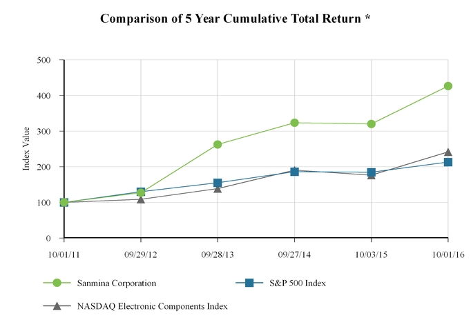 sanmina10-k_xchartxa01.jpg