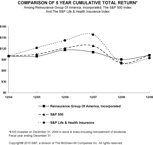 (LINE GRAPH)