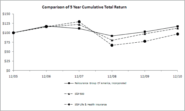 (CHART)