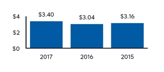 chart-765440d14ec978c657c.jpg