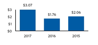 chart-9e160884dee56c2648f.jpg