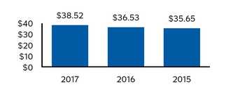 chart-a5a76489e4f90998c27.jpg