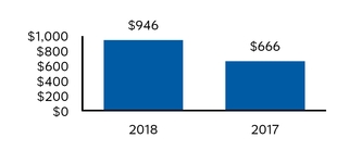 chart-593a303fd12821b6adb.jpg