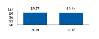 chart-c1d6c56ea47930b75d8.jpg