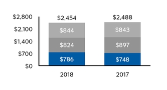 chart-5bdfd95edbaa53029a4.jpg