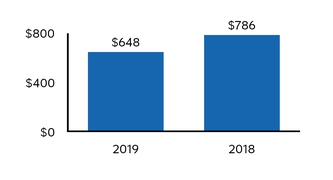 chart-18e411ae52a858f6911.jpg