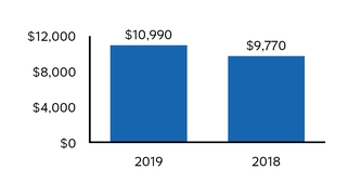 chart-5e06b49b8204501e909.jpg